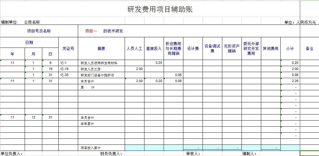 研發費用歸集案例：項目輔助賬